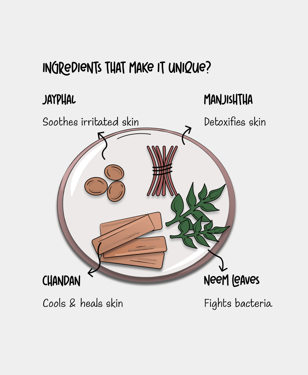 Illustration Of Ingredients Used In Yesterday Anti Acne Face Mask.