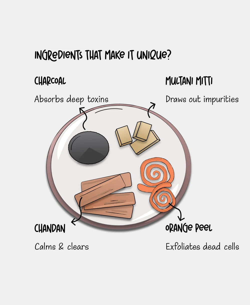 Illustration Of Ingredients Used In Yesterday Blackheads Removal Face Mask.