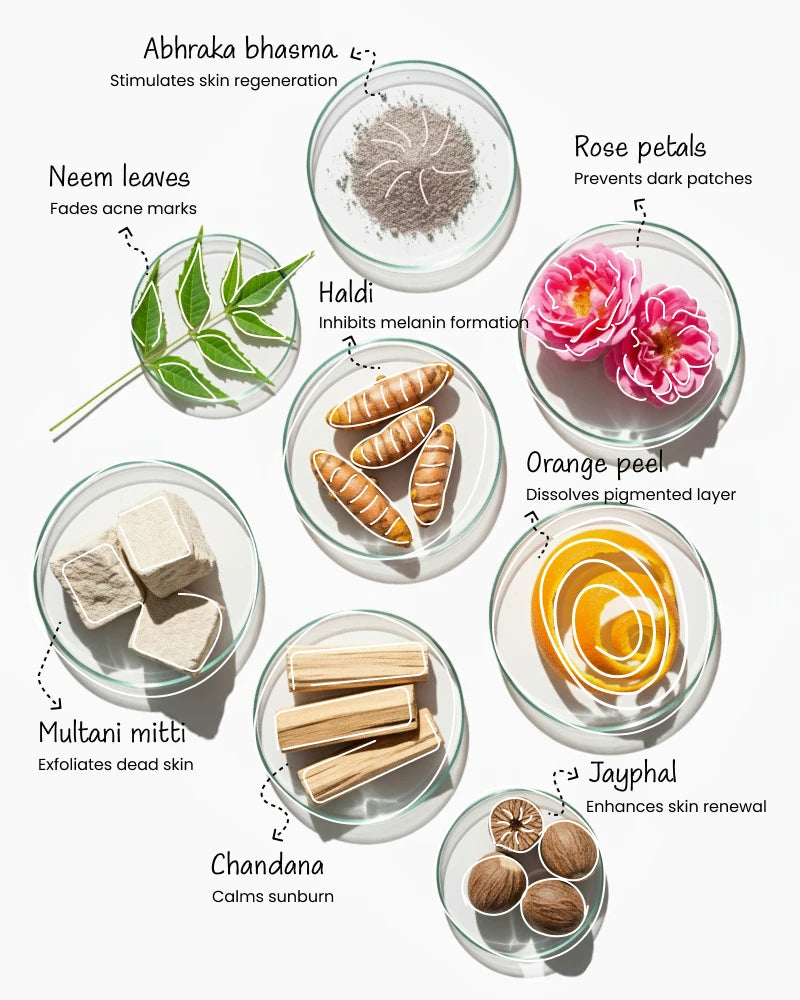 Illustration of various natural ingredients used in Yesterday Detan Face Pack with their skin care benefits